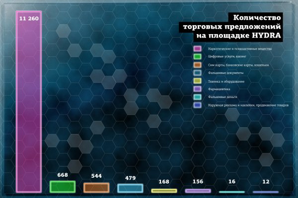 Ссылка на сайт мега в тор